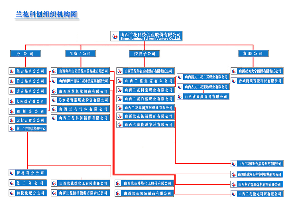 组织机构.jpg